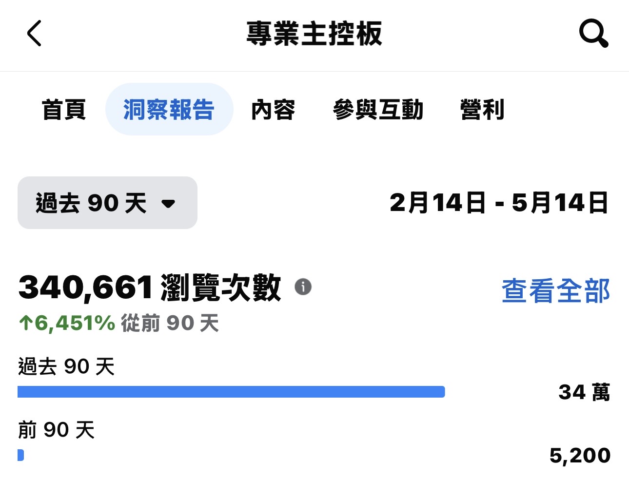 帳號後台 90 天瀏覽次數數據